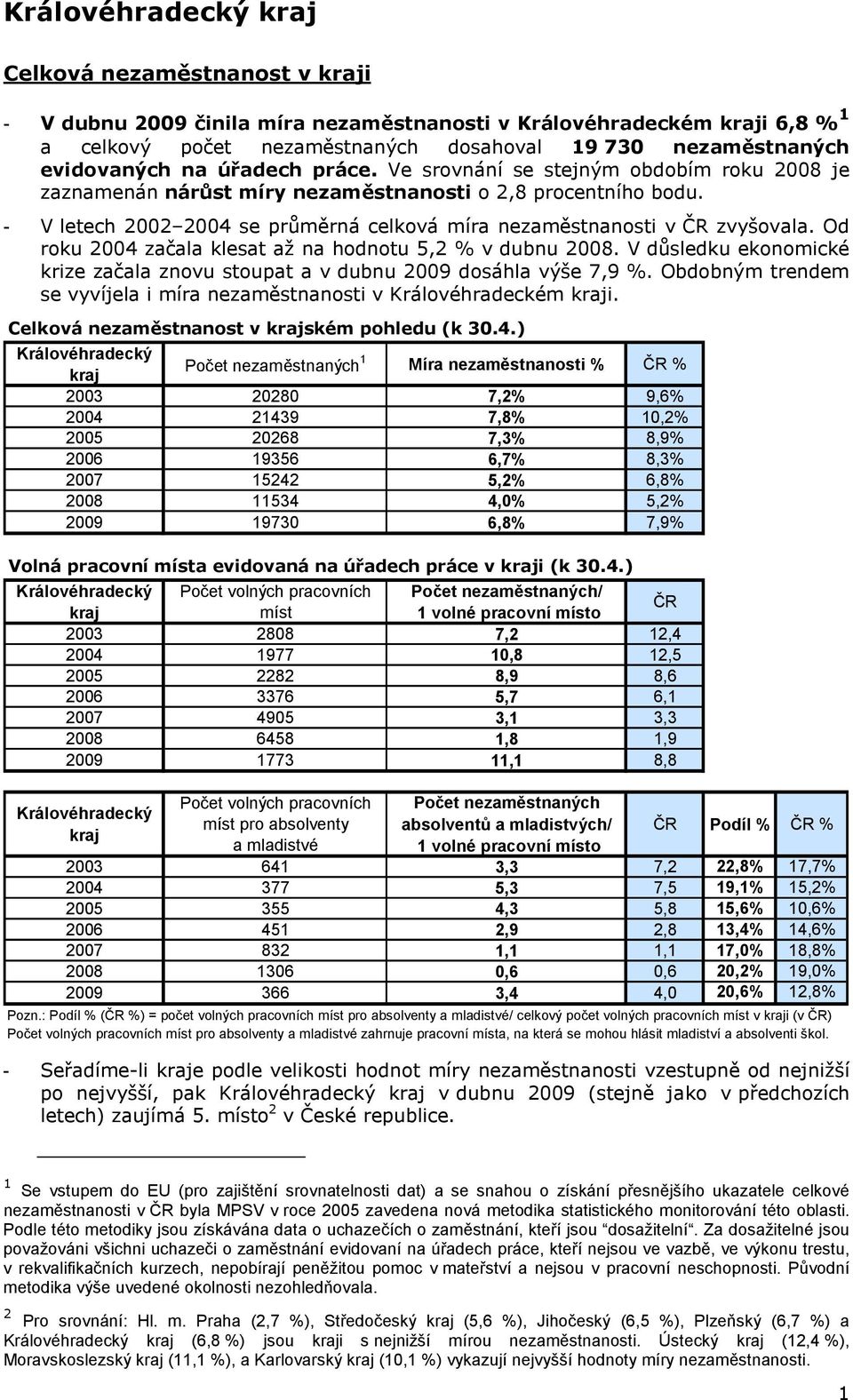 Od roku 2004 začala klesat až na hodnotu 5,2 % v dubnu 2008. V důsledku ekonomické krize začala znovu stoupat a v dubnu 2009 dosáhla výše 7,9 %.