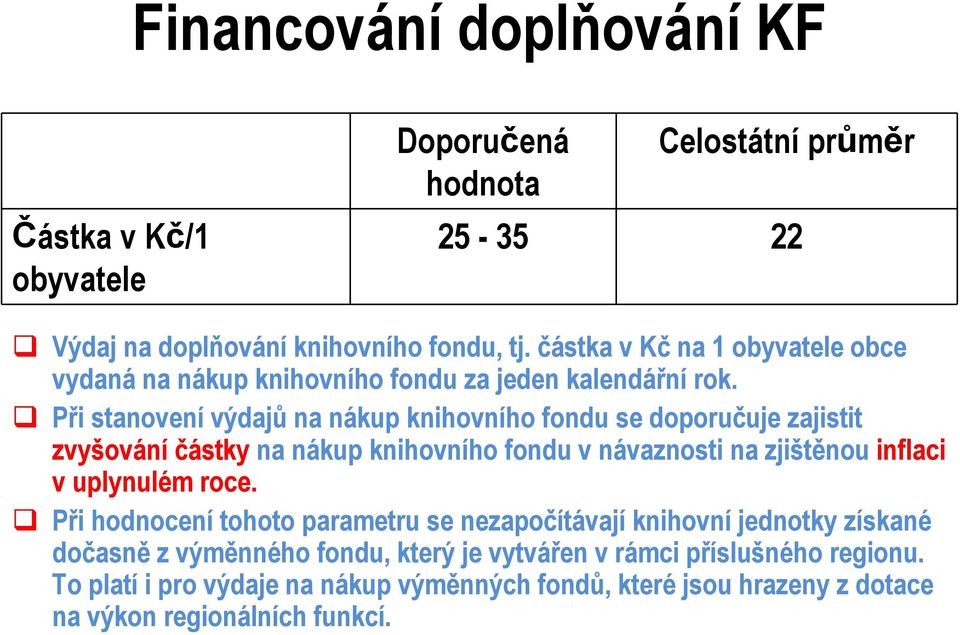 Při stanovení výdajů na nákup knihovního fondu se doporučuje zajistit zvyšování částky na nákup knihovního fondu v návaznosti na zjištěnou inflaci v uplynulém