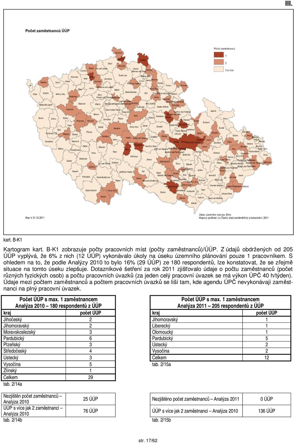 S ohledem na to, že podle Analýzy 2010 to bylo 16% (29 ÚÚP) ze 180 respondent, lze konstatovat, že se z ejm situace na tomto úseku zlepšuje.