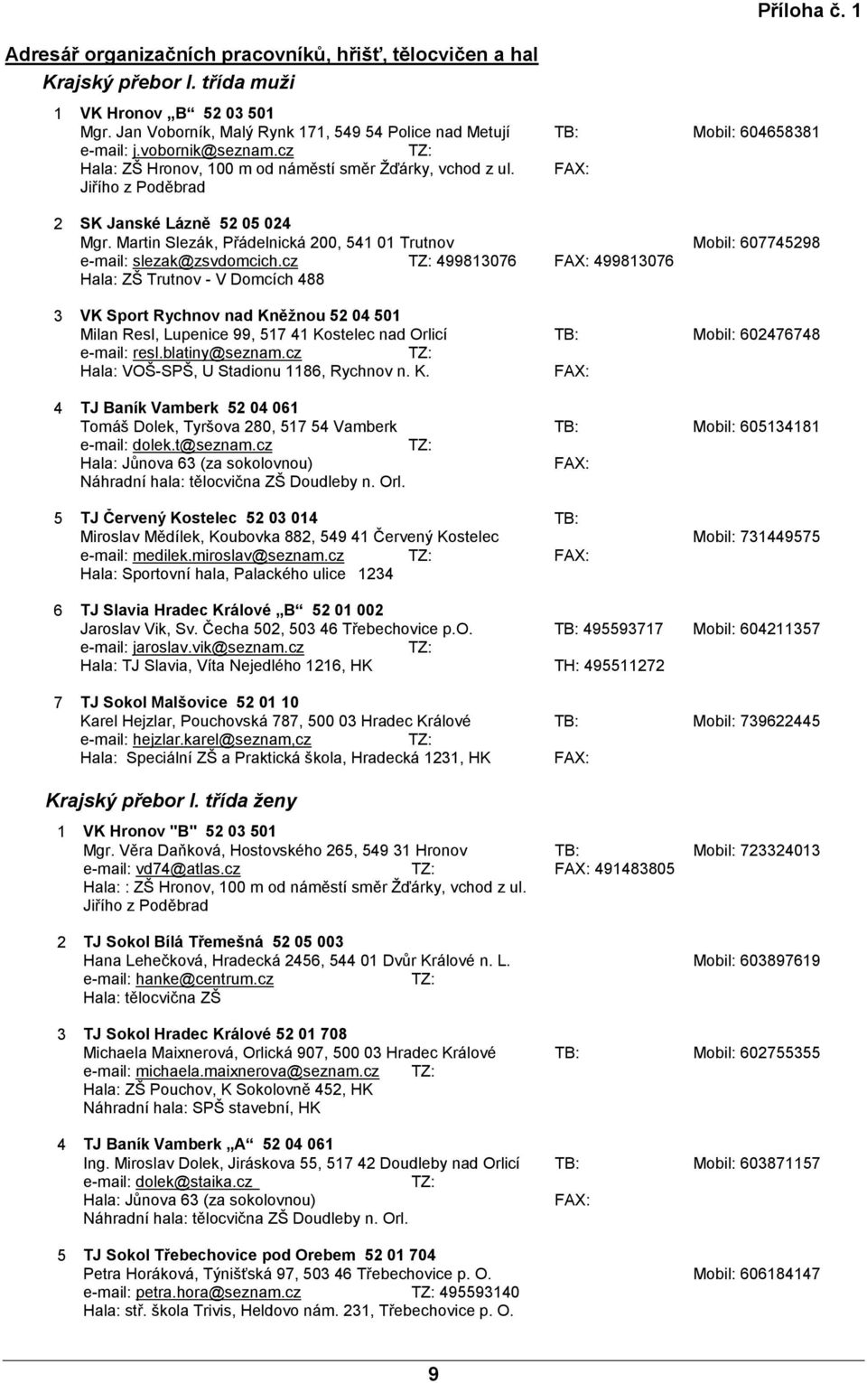 FAX: Jiřího z Poděbrad 2 SK Janské Lázně 52 05 024 Mgr. Martin Slezák, Přádelnická 200, 541 01 Trutnov Mobil: 607745298 e-mail: slezak@zsvdomcich.
