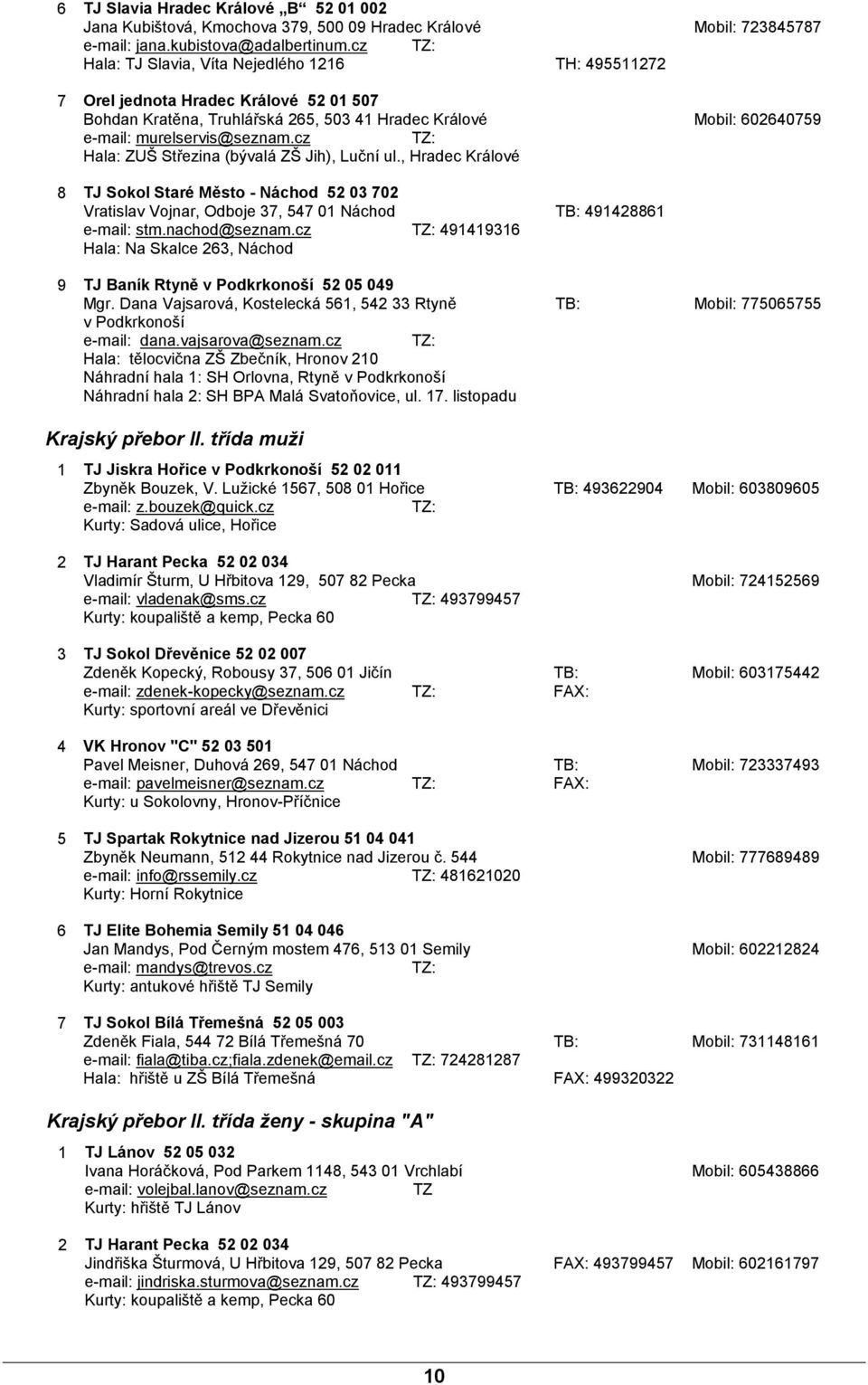 cz TZ: Hala: ZUŠ Střezina (bývalá ZŠ Jih), Luční ul., Hradec Králové 8 TJ Sokol Staré Město - Náchod 52 03 702 Vratislav Vojnar, Odboje 37, 547 01 Náchod TB: 491428861 e-mail: stm.nachod@seznam.