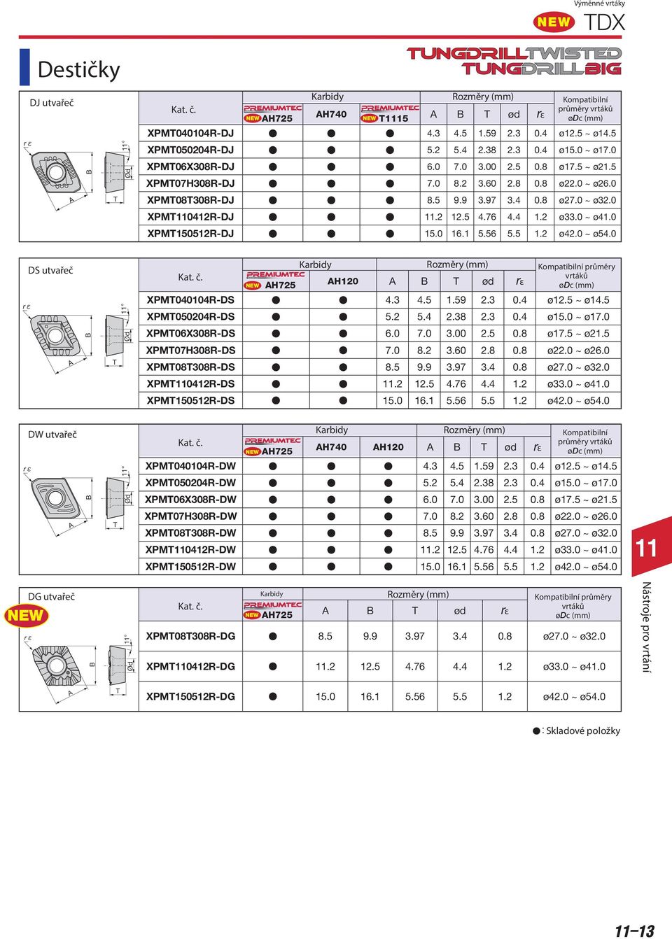 0 ~ ø41.0 XPMT1012R-DJ 1.0 16.1.6. 1.2 ø42.0 ~ ø4.0 r DS utvařeč Kat. č. Karbidy Kompatibilní průměry vrtáků AH72 AH120 A B T ød rε ødc (mm) XPMT040104R-DS 4.3 4. 1.9 2.3 0.4 ø12. ~ ø14.