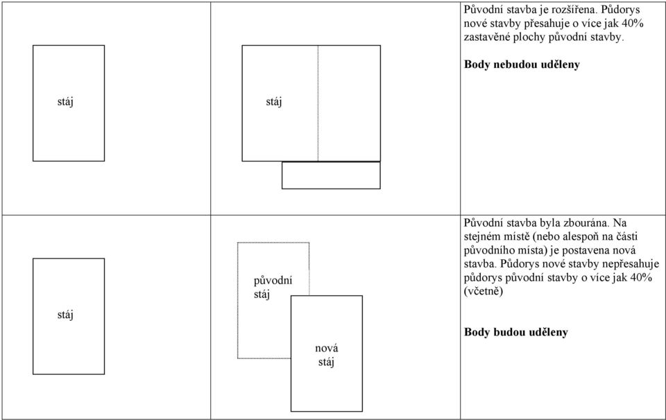 Body nebudou uděleny původní nová Původní stavba byla zbourána.