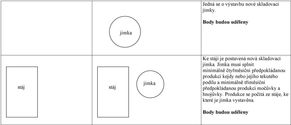 Jímka musí splnit minimálně čtyřměsíční předpokládanou produkci kejdy