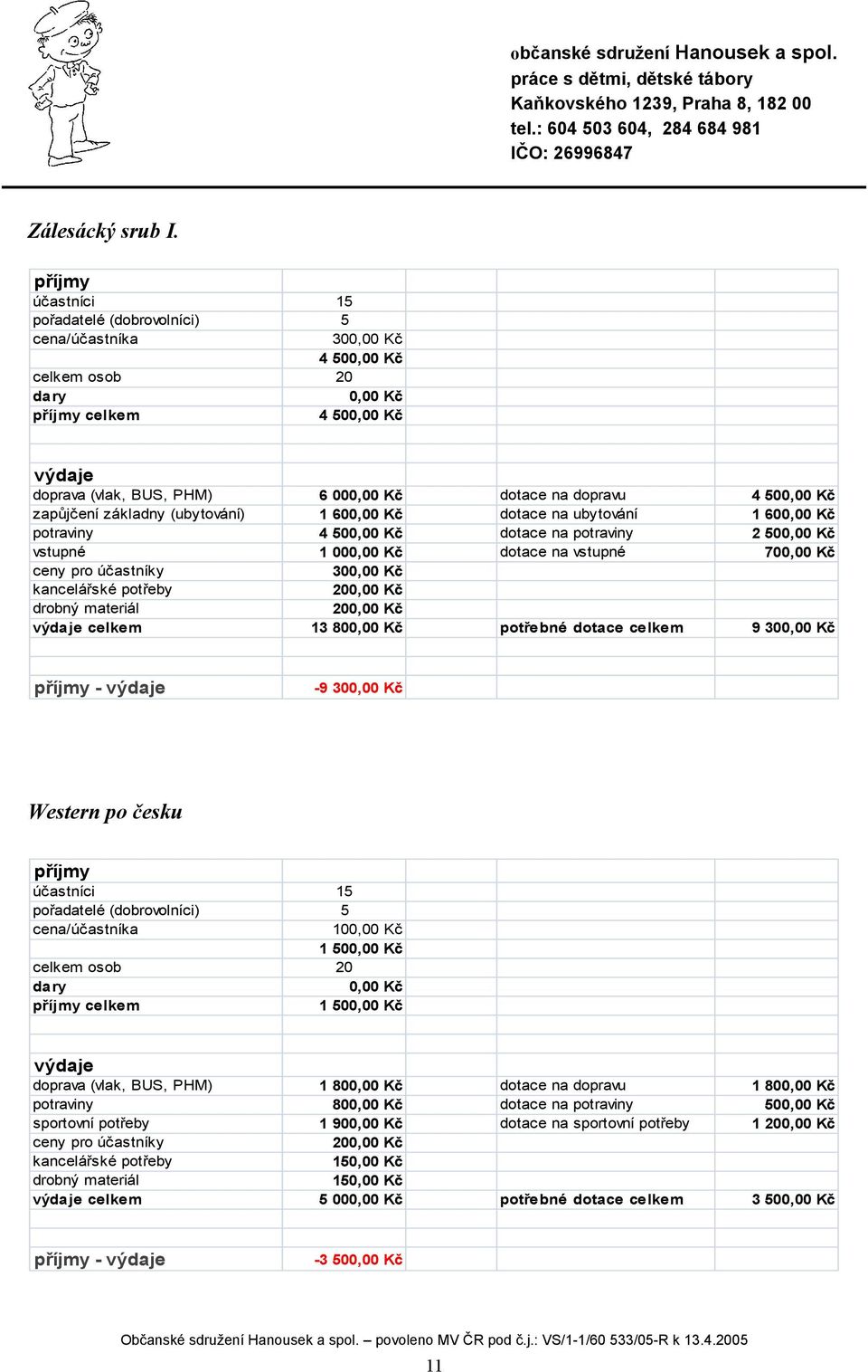 (ubytování) 1 60 dotace na ubytování 1 60 potraviny 4 50 dotace na potraviny 2 50 vstupné 1 00 dotace na vstupné 70 ceny pro účastníky 30 kancelářské potřeby drobný materiál výdaje celkem 13 80