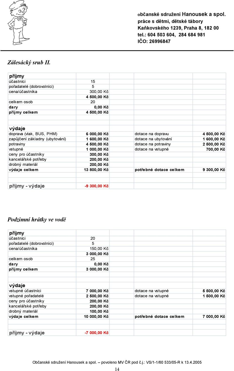(ubytování) 1 60 dotace na ubytování 1 60 potraviny 4 50 dotace na potraviny 2 50 vstupné 1 00 dotace na vstupné 70 ceny pro účastníky 30 kancelářské potřeby drobný materiál výdaje celkem 13 80