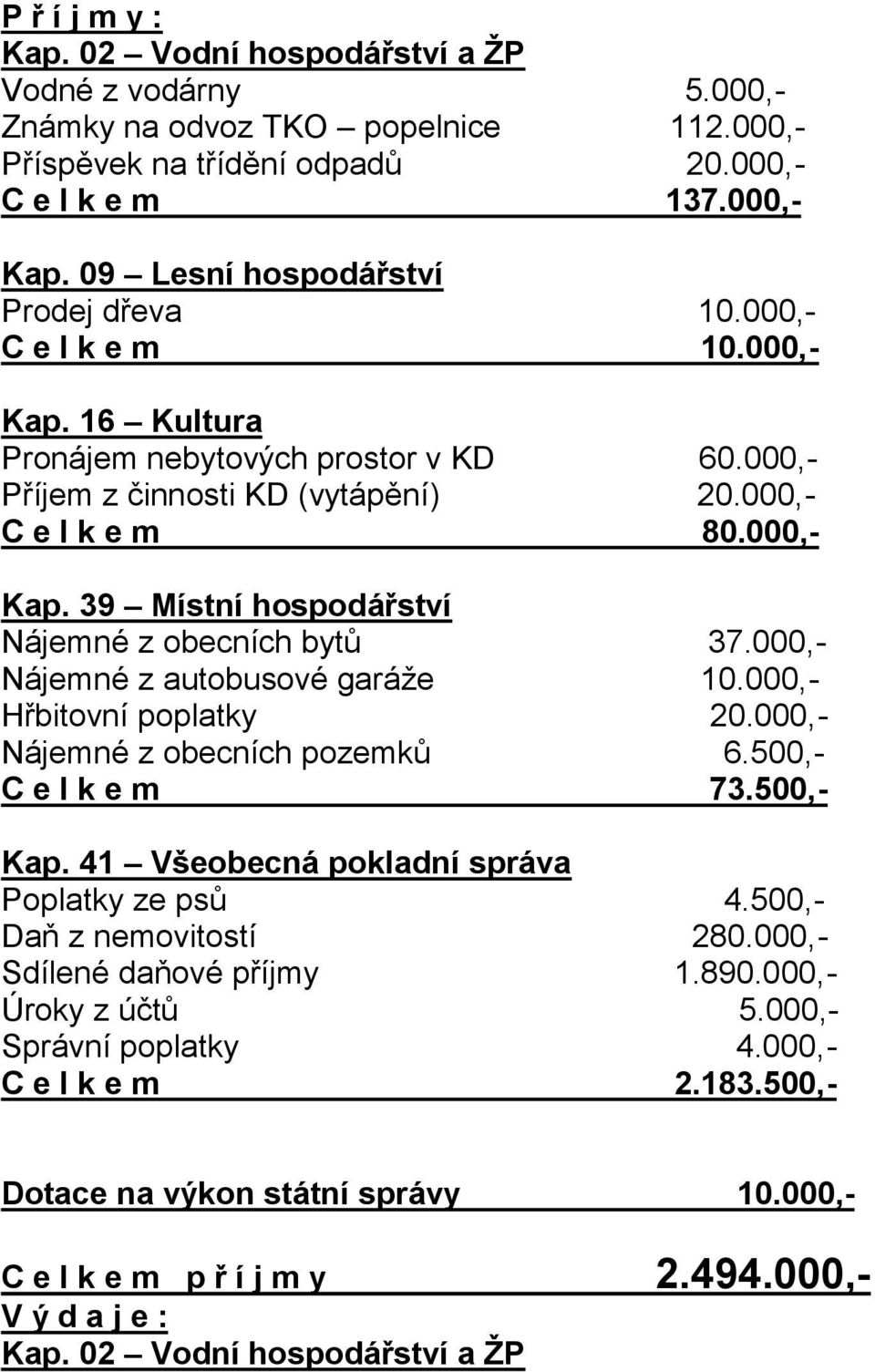 000,- Nájemné z autobusové garáže 10.000,- Hřbitovní poplatky 20.000,- Nájemné z obecních pozemků 6.500,- C e l k e m 73.500,- Kap. 41 Všeobecná pokladní správa Poplatky ze psů 4.