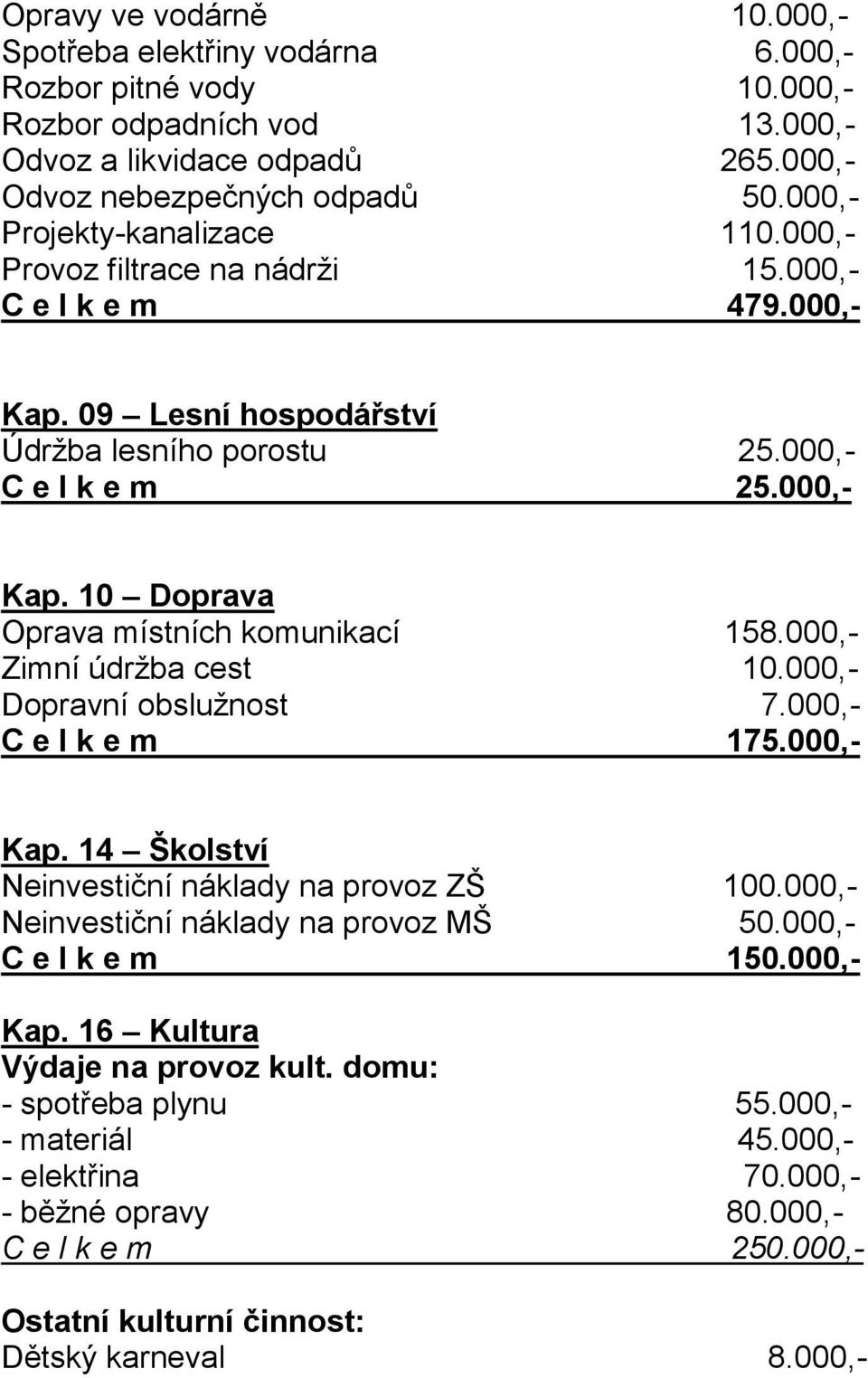 000,- Zimní údržba cest 10.000,- Dopravní obslužnost 7.000,- C e l k e m 175.000,- Kap. 14 Školství Neinvestiční náklady na provoz ZŠ 100.000,- Neinvestiční náklady na provoz MŠ 50.