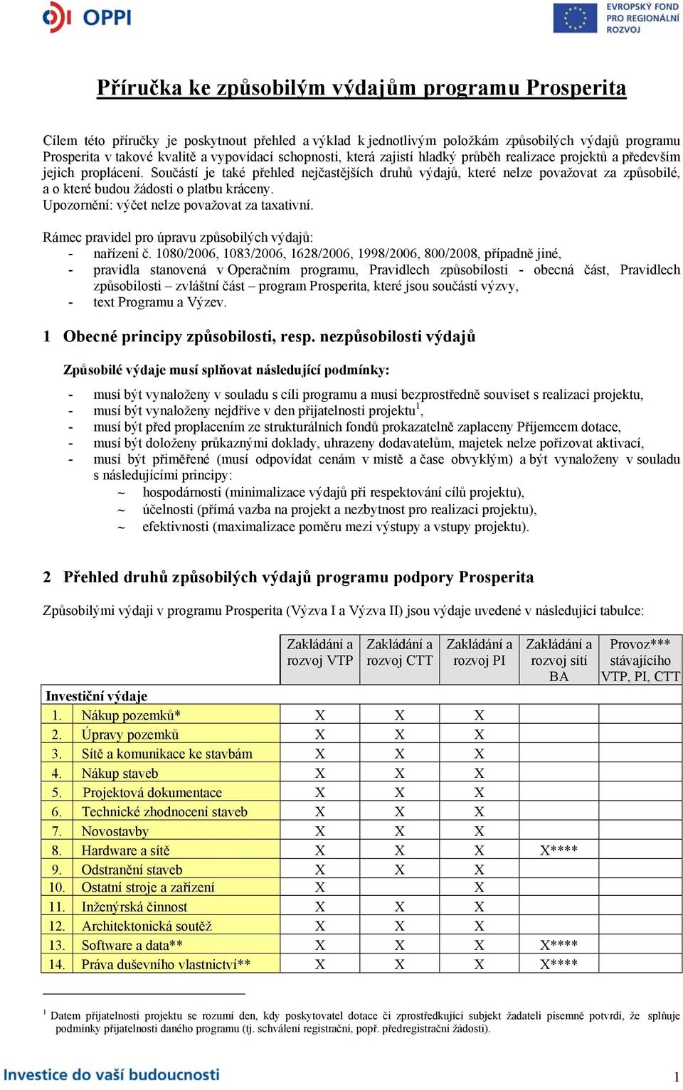 Součástí je také přehled nejčastějších druhů výdajů, které nelze považovat za způsobilé, a o které budou žádosti o platbu kráceny. Upozornění: výčet nelze považovat za taxativní.