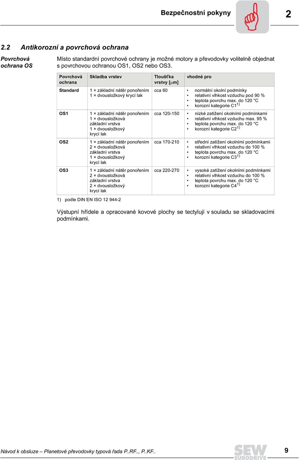 Povrchová ochrana Standard OS1 OS2 OS3 Skladba vrstev 1 základní nátěr ponořením 1 dvousložkový krycí lak 1 základní nátěr ponořením 1 dvousložková základní vrstva 1 dvousložkový krycí lak 1 základní