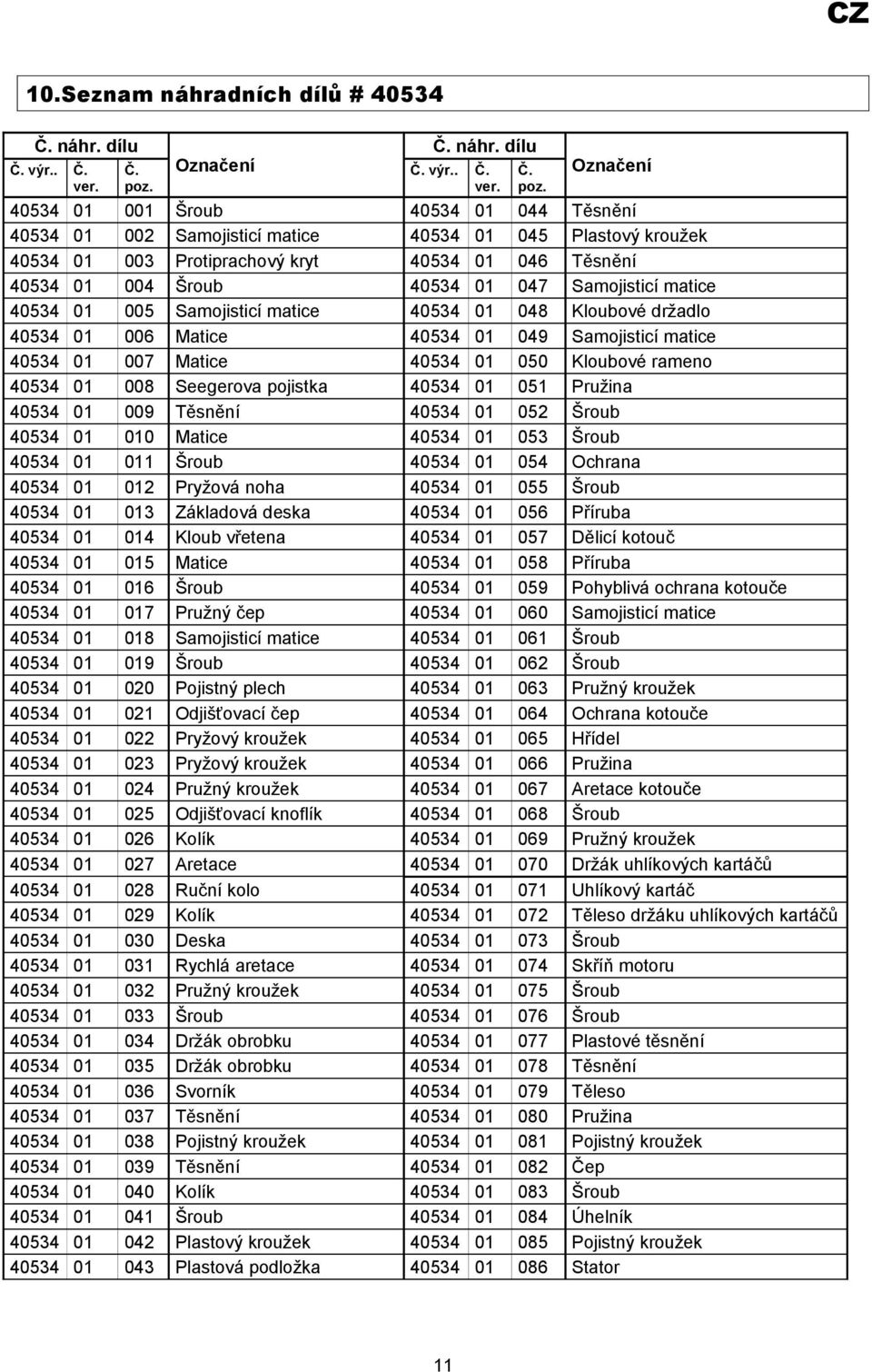 Označení 40534 01 001 Šroub 40534 01 044 Těsnění 40534 01 002 Samojisticí matice 40534 01 045 Plastový kroužek 40534 01 003 Protiprachový kryt 40534 01 046 Těsnění 40534 01 004 Šroub 40534 01 047