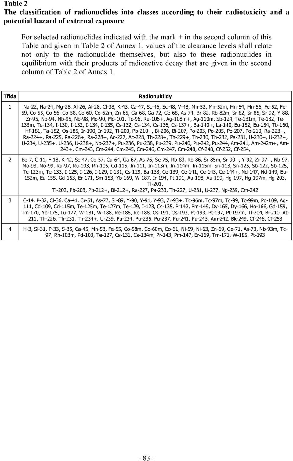 their products of radioactive decay that are given in the second column of Table 2 of Annex 1.