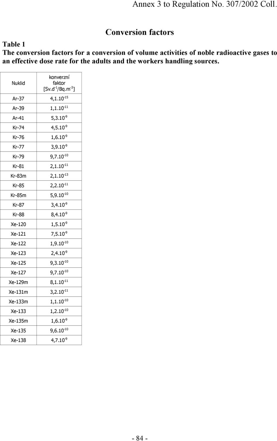 handling sources. Nuklid konverzní faktor [Sv.d -1 /Bq.m -3 ] Ar-37 4,1.10-15 Ar-39 1,1.10-11 Ar-41 5,3.10-9 Kr-74 4,5.10-9 Kr-76 1,6.10-9 Kr-77 3,9.10-9 Kr-79 9,7.