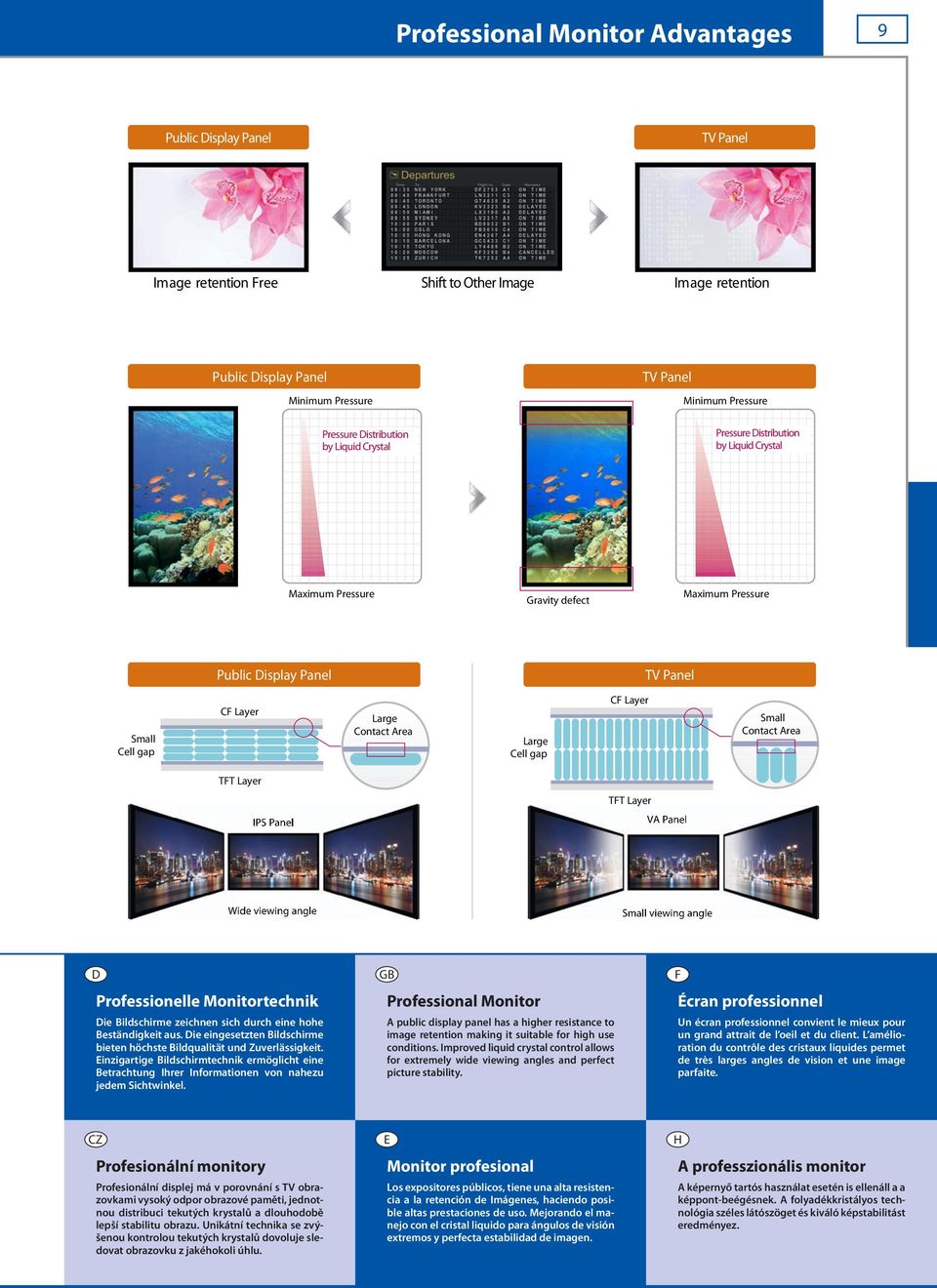 gap C Layer Small Contact Area TT Layer TT Layer IPS Panel VA Panel Wide viewing angle Small viewing angle Professionelle Monitortechnik ie Bildschirme zeichnen sich durch eine hohe Beständigkeit aus.