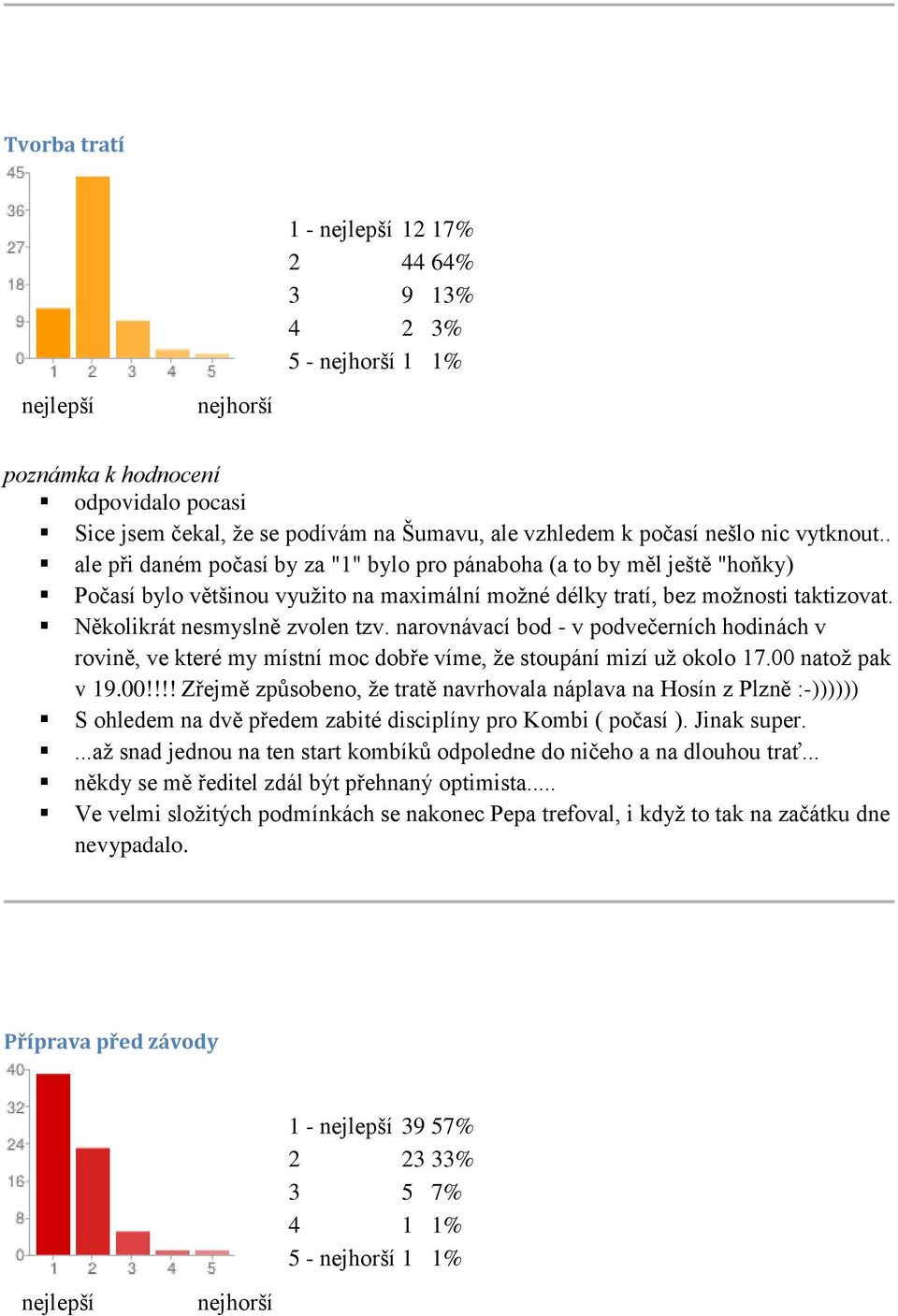 narovnávací bod - v podvečerních hodinách v rovině, ve které my místní moc dobře víme, že stoupání mizí už okolo 17.00 