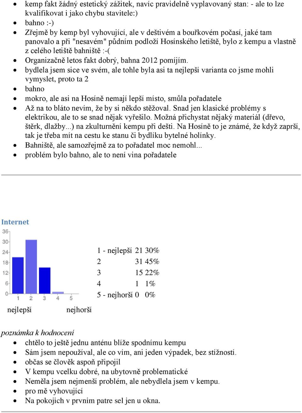 bydlela jsem sice ve svém, ale tohle byla asi ta varianta co jsme mohli vymyslet, proto ta 2 bahno mokro, ale asi na Hosíně nemají lepší místo, smůla pořadatele Až na to bláto nevím, že by si někdo