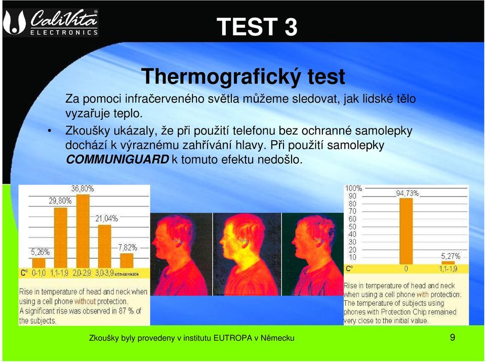 Zkoušky ukázaly, že při použití telefonu bez ochranné samolepky dochází k