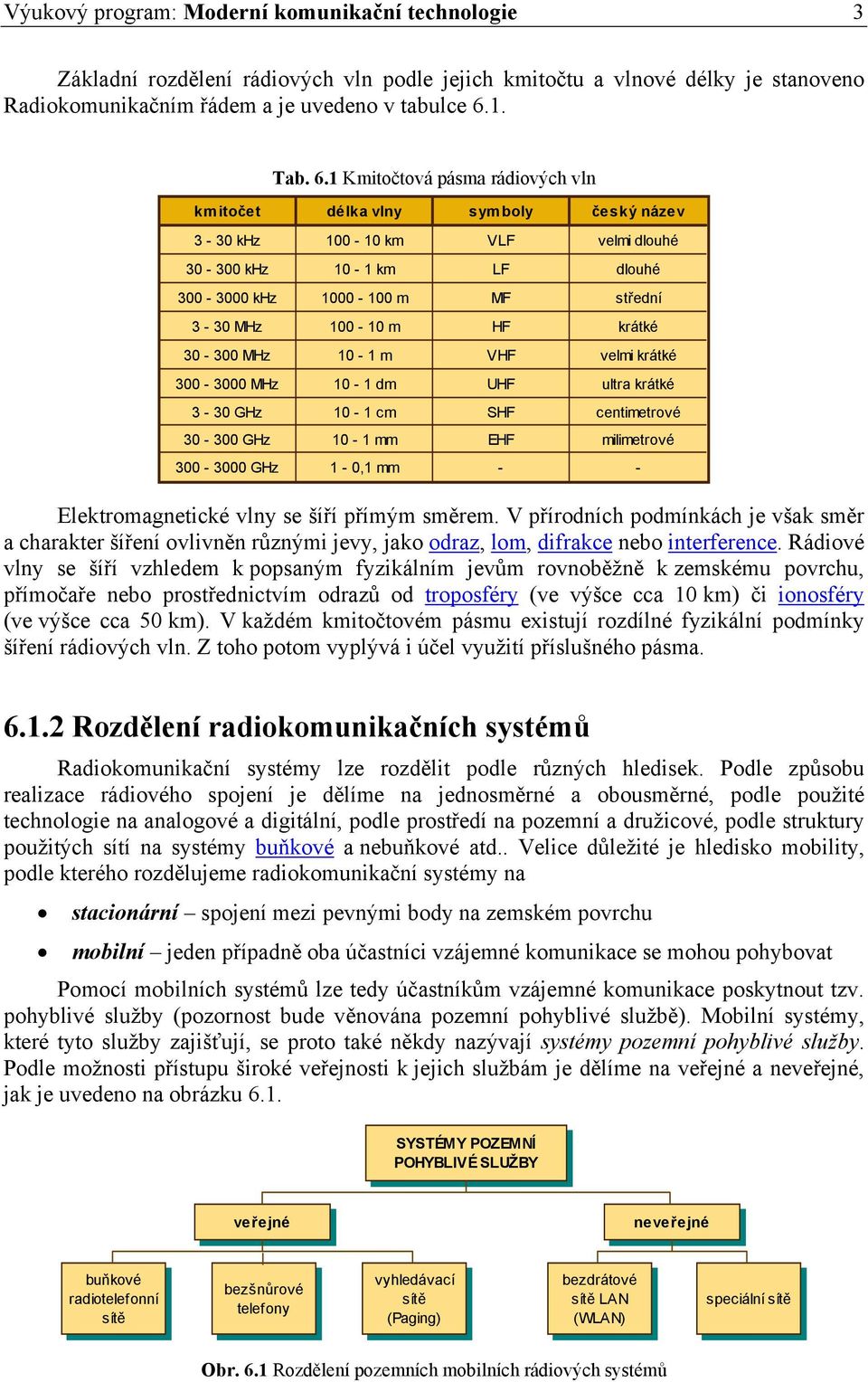 1 Kmitočtová pásma rádiových vln kmitočet délka vlny symboly český název 3-30 khz 100-10 km VLF velmi dlouhé 30-300 khz 10-1 km LF dlouhé 300-3000 khz 1000-100 m MF střední 3-30 MHz 100-10 m HF