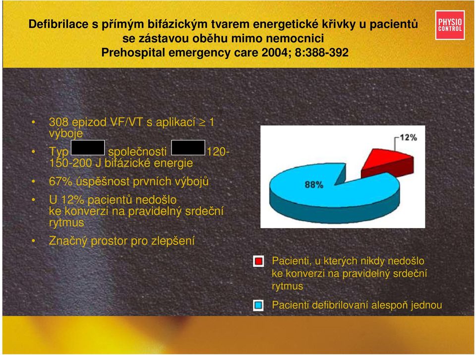 67% úspěšnost prvních výbojů U 12% pacientů nedošlo ke konverzi na pravidelný srdeční rytmus Značný prostor pro