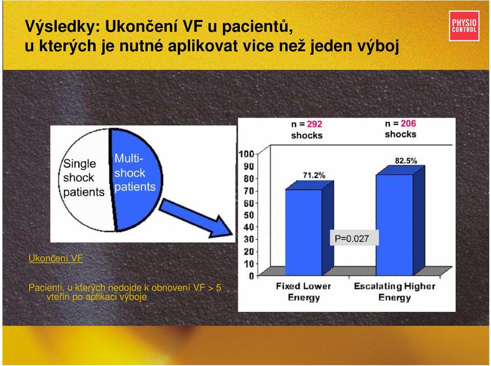 výboj Ukončení VF Pacienti, u kterých