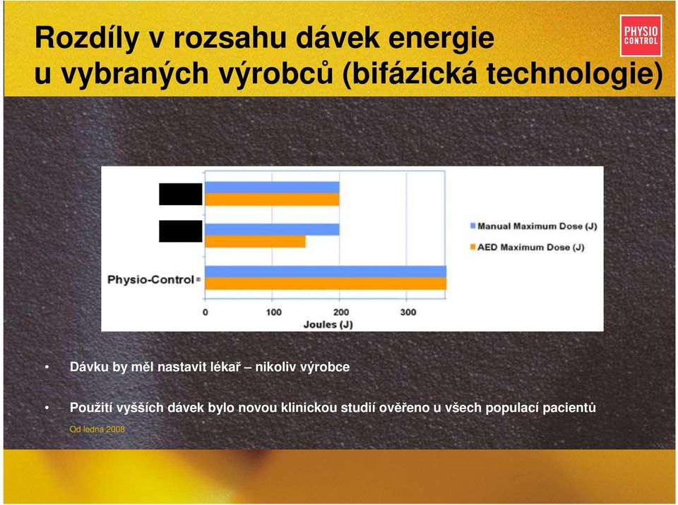 nikoliv výrobce Použití vyšších dávek bylo novou