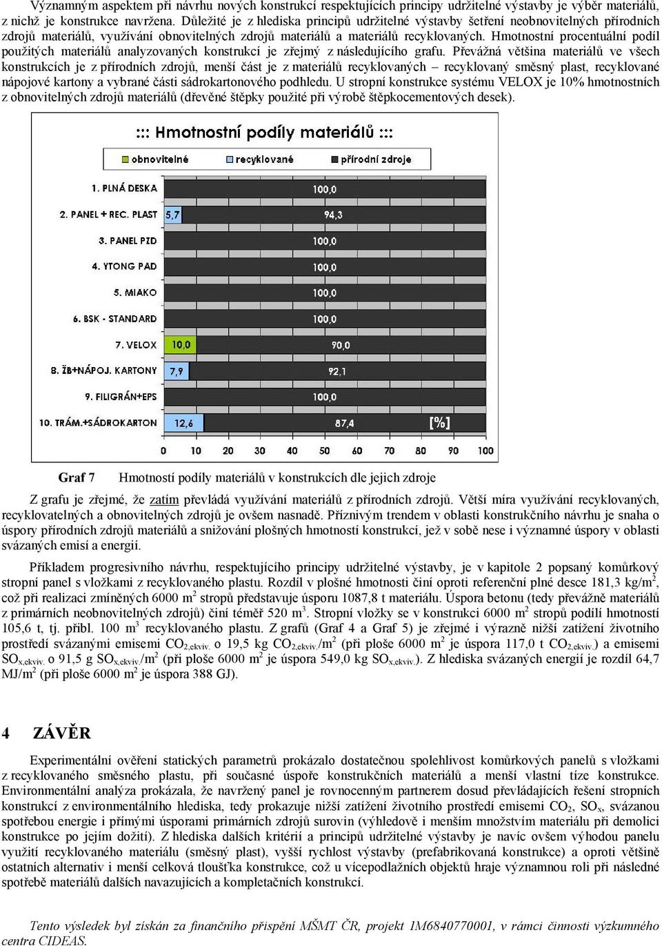 Hmotnostní procentuální podíl použitých materiálů analyzovaných konstrukcí je zřejmý z následujícího grafu.