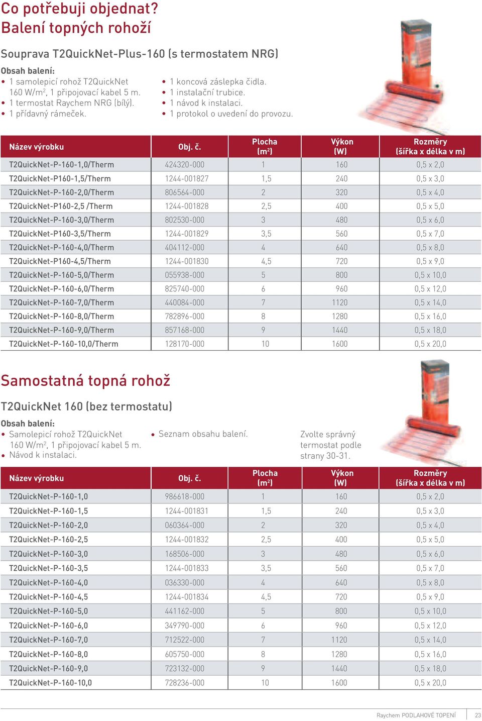 T2QuickNet-P-160-1,0/Therm 424320-000 1 160 0,5 x 2,0 T2QuickNet-P160-1,5/Therm 1244-001827 1,5 240 0,5 x 3,0 T2QuickNet-P-160-2,0/Therm 806564-000 2 320 0,5 x 4,0 T2QuickNet-P160-2,5 /Therm