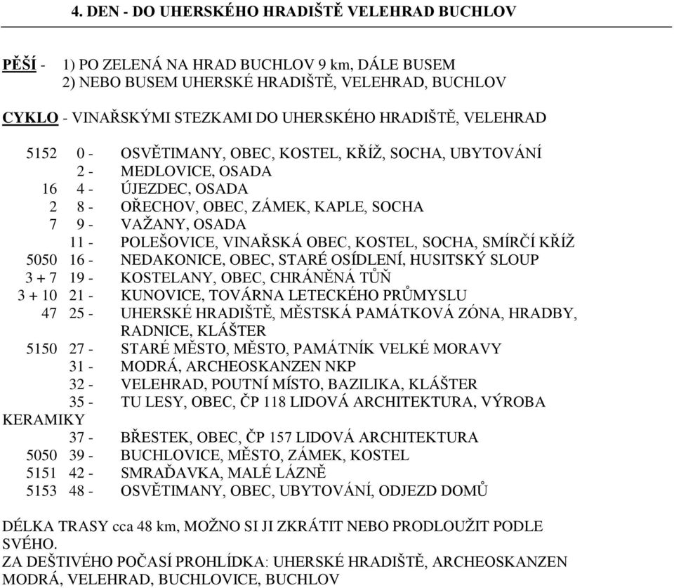 SOCHA, SMÍRČÍ KŘÍŽ 5050 16 - NEDAKONICE, OBEC, STARÉ OSÍDLENÍ, HUSITSKÝ SLOUP 3 + 7 19 - ANY, OBEC, CHRÁNĚNÁ TŮŇ 3 + 10 21 - KUNOVICE, TOVÁRNA LETECKÉHO PRŮMYSLU 47 25 - UHERSKÉ HRADIŠTĚ, MĚSTSKÁ