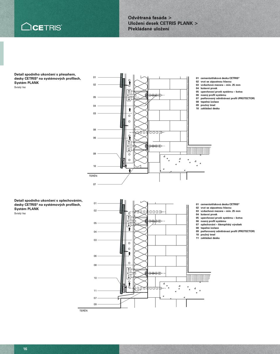spodního ukonãení s oplechováním, desky CETRIS na systémov ch profilech, Svisl fiez cementotfiísková deska CETRIS vrut se zápustnou hlavou vzduchová mezera min.