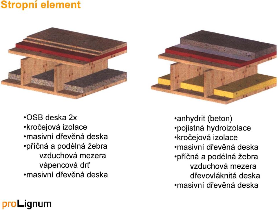 anhydrit (beton) pojistná hydroizolace kročejová izolace masivní dřevěná