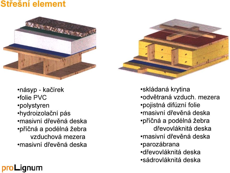 odvětraná vzduch.