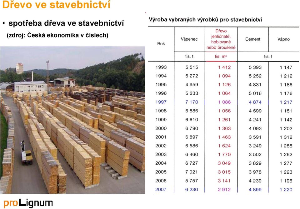 Česká ekonomika v číslech) 14.