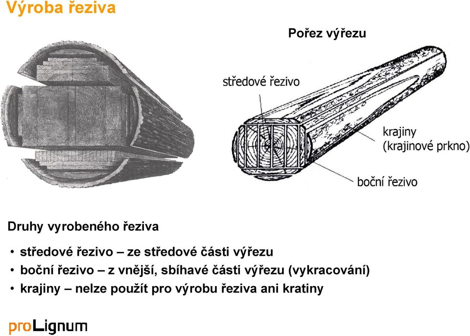 řeziva středové řezivo ze středové části výřezu boční řezivo