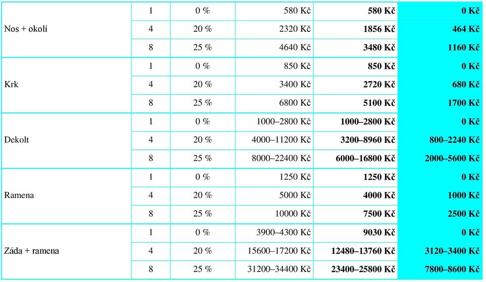 % 8000 22400 Kč 6000 16800 Kč 2000 5600 Kč 1 0 % 1250 Kč 1250 Kč 0 Kč Ramena 4 20 % 5000 Kč 4000 Kč 1000 Kč 8 25 % 10000 Kč 7500 Kč 2500 Kč 1