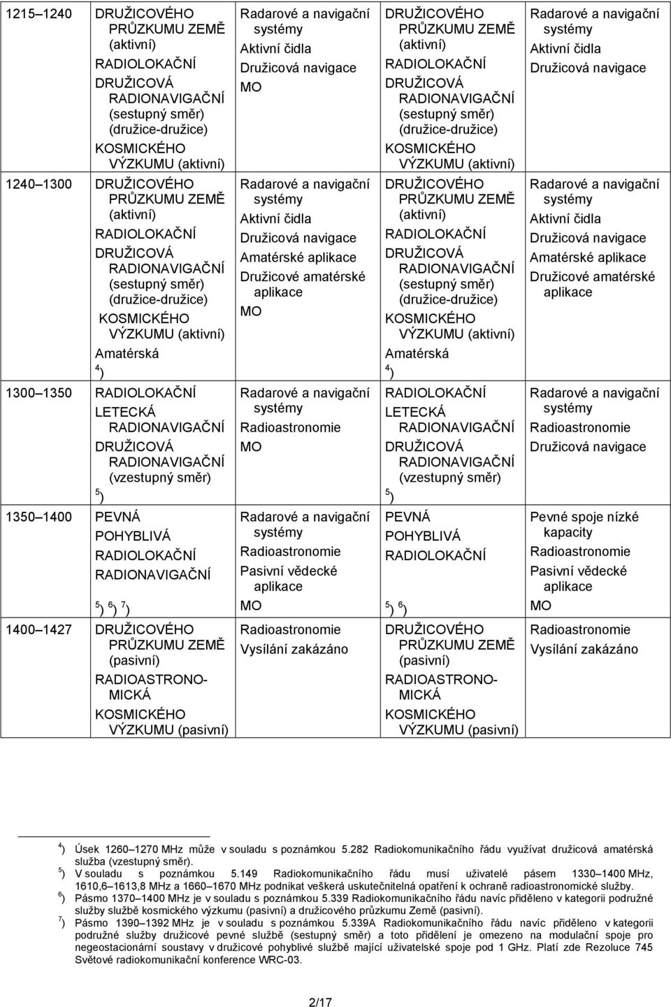 Družicové amatérské aplikace DRUŽICOVÉHO PRŮZKUMU ZEMĚ (aktivní) RADIOLOKAČNÍ (družice-družice) VÝZKUMU (aktivní) DRUŽICOVÉHO PRŮZKUMU ZEMĚ (aktivní) RADIOLOKAČNÍ (družice-družice) VÝZKUMU (aktivní)