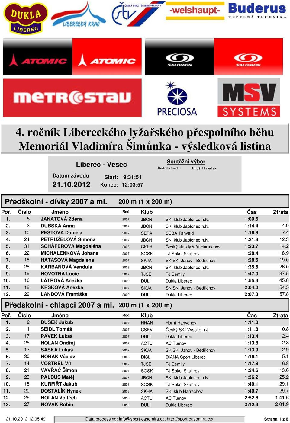 5 2. 3 DUBSKÁ Anna 2007 JBCN SKI klub Jablonec n.n. 1:14.4 4.9 3. 10 PEŠTOVÁ Daniela 2007 SETA SEBA Tanvald 1:16.9 7.4 4. 24 PETRUŽELOVÁ Simona 2007 JBCN SKI klub Jablonec n.n. 1:21.8 12.3 5.