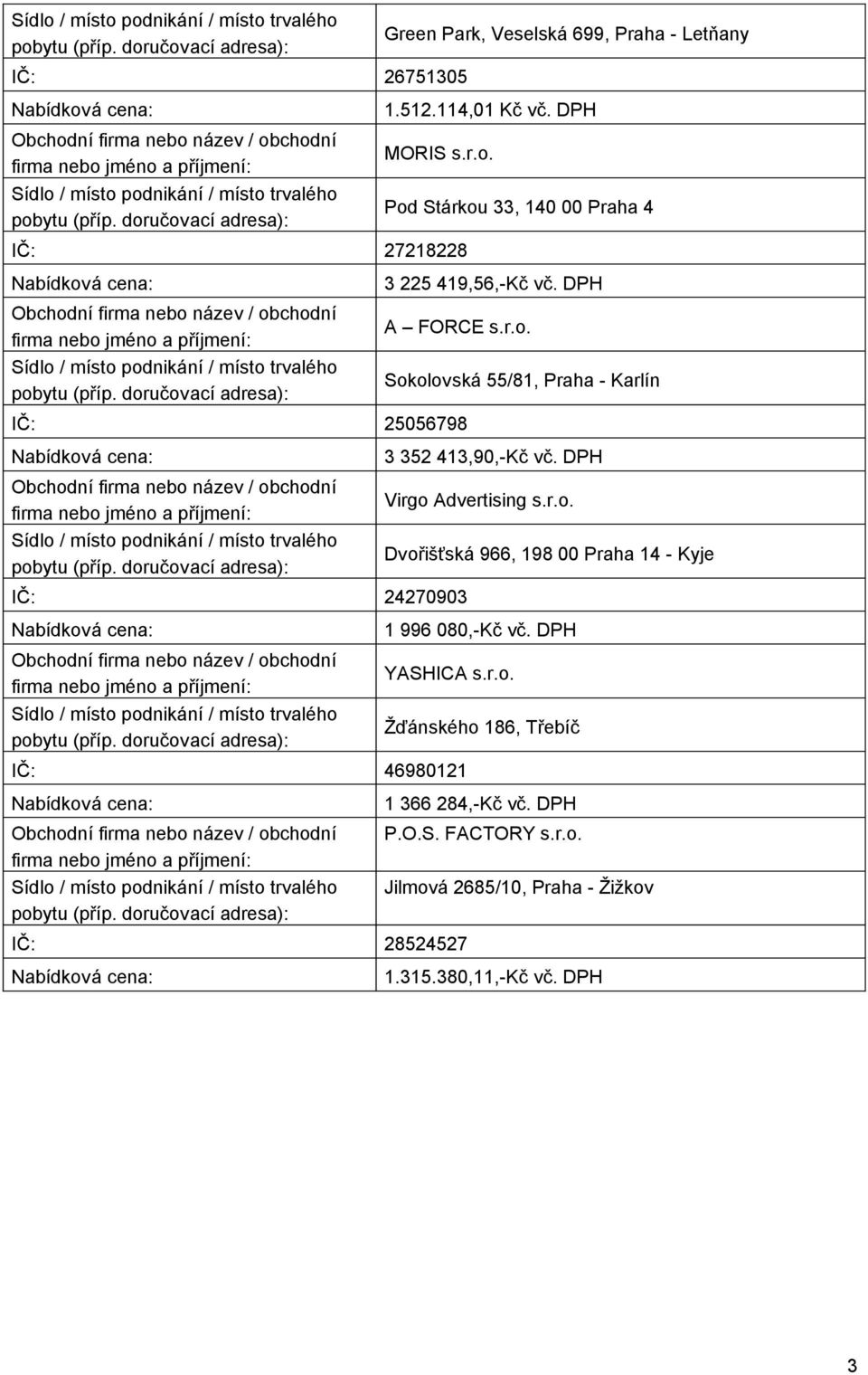 DPH Virgo Advertising s.r.o. Dvořišťská 966, 198 00 Praha 14 - Kyje 1 996 080,-Kč vč. DPH YASHICA s.r.o. IČ: 46980121 IČ: 28524527 Žďánského 186, Třebíč 1 366 284,-Kč vč.
