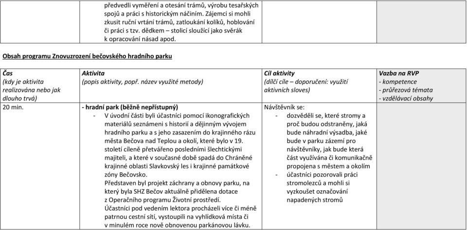 - hradní park (běžně nepřístupný) - V úvodní části byli účastníci pomocí ikonografických materiálů seznámeni s historií a dějinným vývojem hradního parku a s jeho zasazením do krajinného rázu města