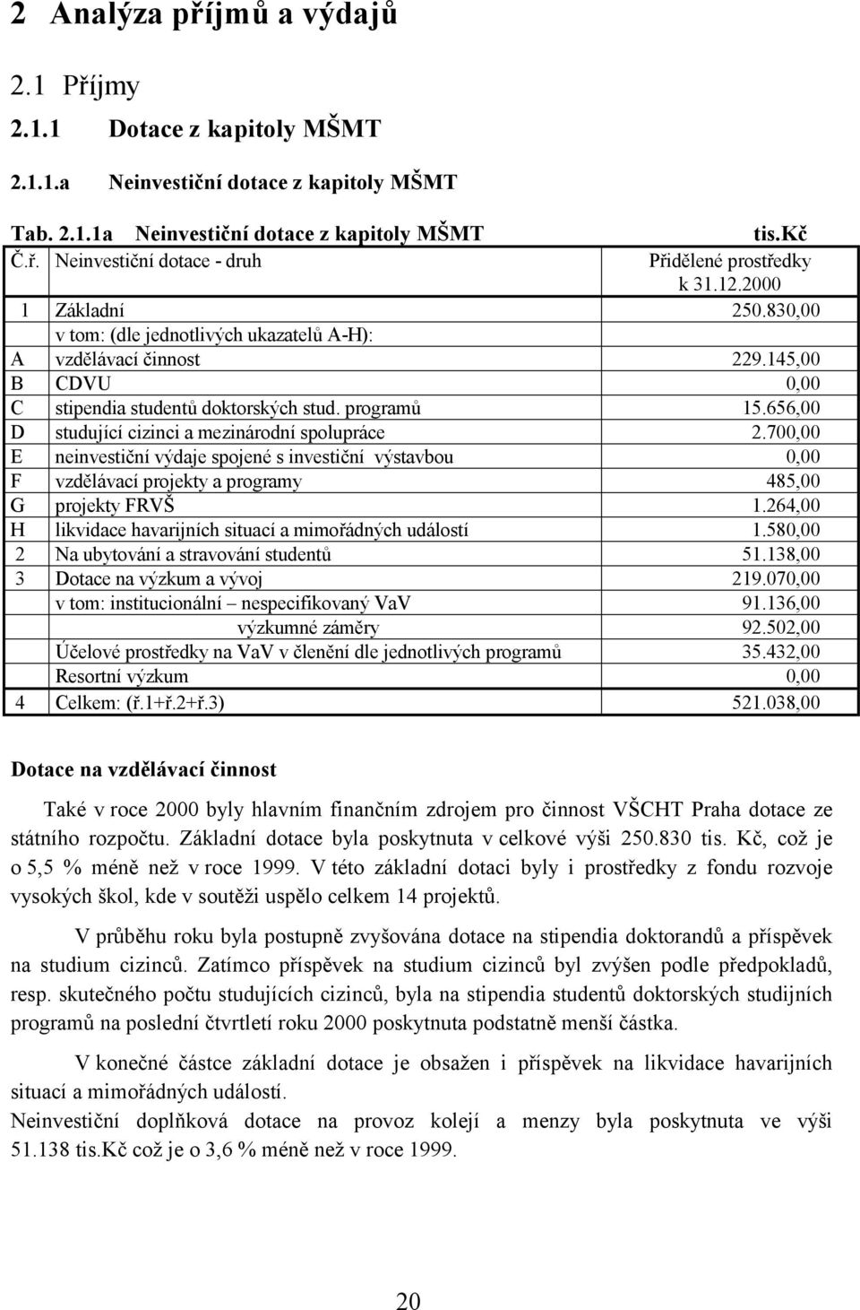 656,00 D studující cizinci a mezinárodní spolupráce 2.700,00 E neinvestiční výdaje spojené s investiční výstavbou 0,00 F vzdělávací projekty a programy 485,00 G projekty FRVŠ 1.