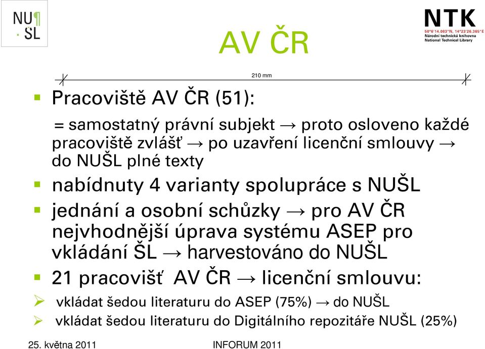 ČR nejvhodnější úprava systému ASEP pro vkládání ŠL harvestováno do NUŠL 21 pracovišť AV ČR licenční