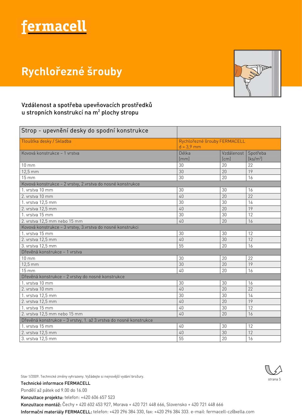 vrstva 12,5 mm nebo 15 mm 40 20 16 Kovová konstrukce 3 vrstvy, 3.vrstva do nosné konstrukci 1. vrstva 15 mm 30 30 12 2. vrstva 12,5 mm 40 30 12 3.