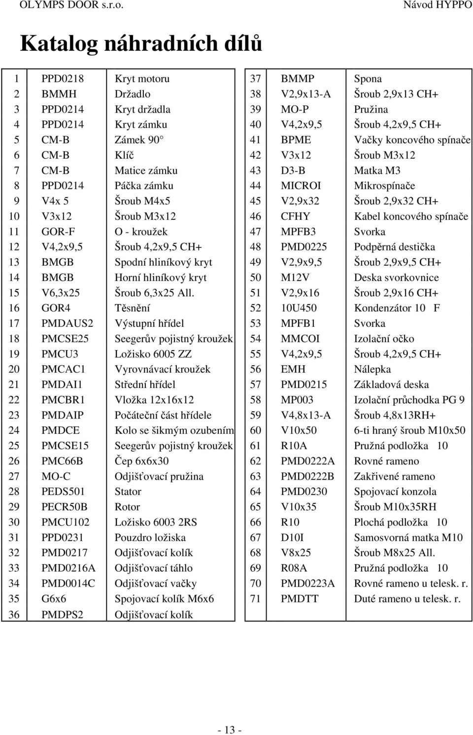 2,9x32 CH+ 10 V3x12 Šroub M3x12 46 CFHY Kabel koncového spínače 11 GOR-F O - kroužek 47 MPFB3 Svorka 12 V4,2x9,5 Šroub 4,2x9,5 CH+ 48 PMD0225 Podpěrná destička 13 BMGB Spodní hliníkový kryt 49