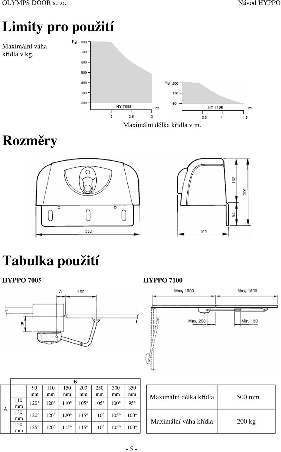 350 mm mm mm mm mm mm mm 120 120 110 105 105 100 95 120 120 120 115 110 105 100 125