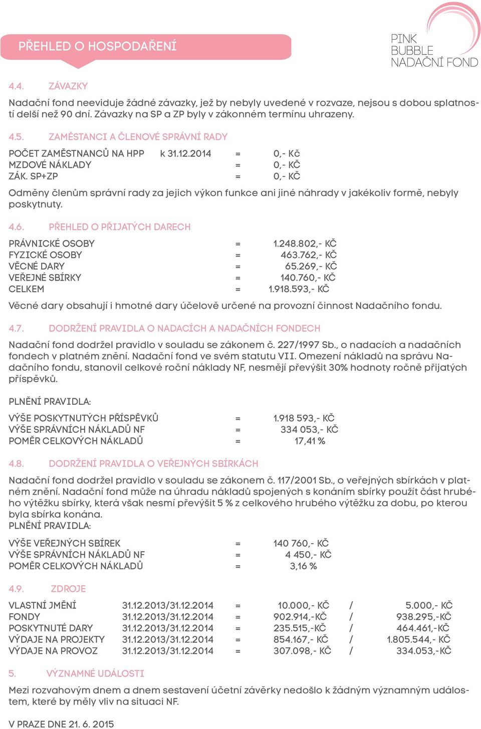 SP+ZP = 0,- KČ Odměny členům správní rady za jejich výkon funkce ani jiné náhrady v jakékoliv formě, nebyly poskytnuty. 4.6. PŘEHLED O PŘIJATÝCH DARECH PRÁVNICKÉ OSOBY = 1.248.