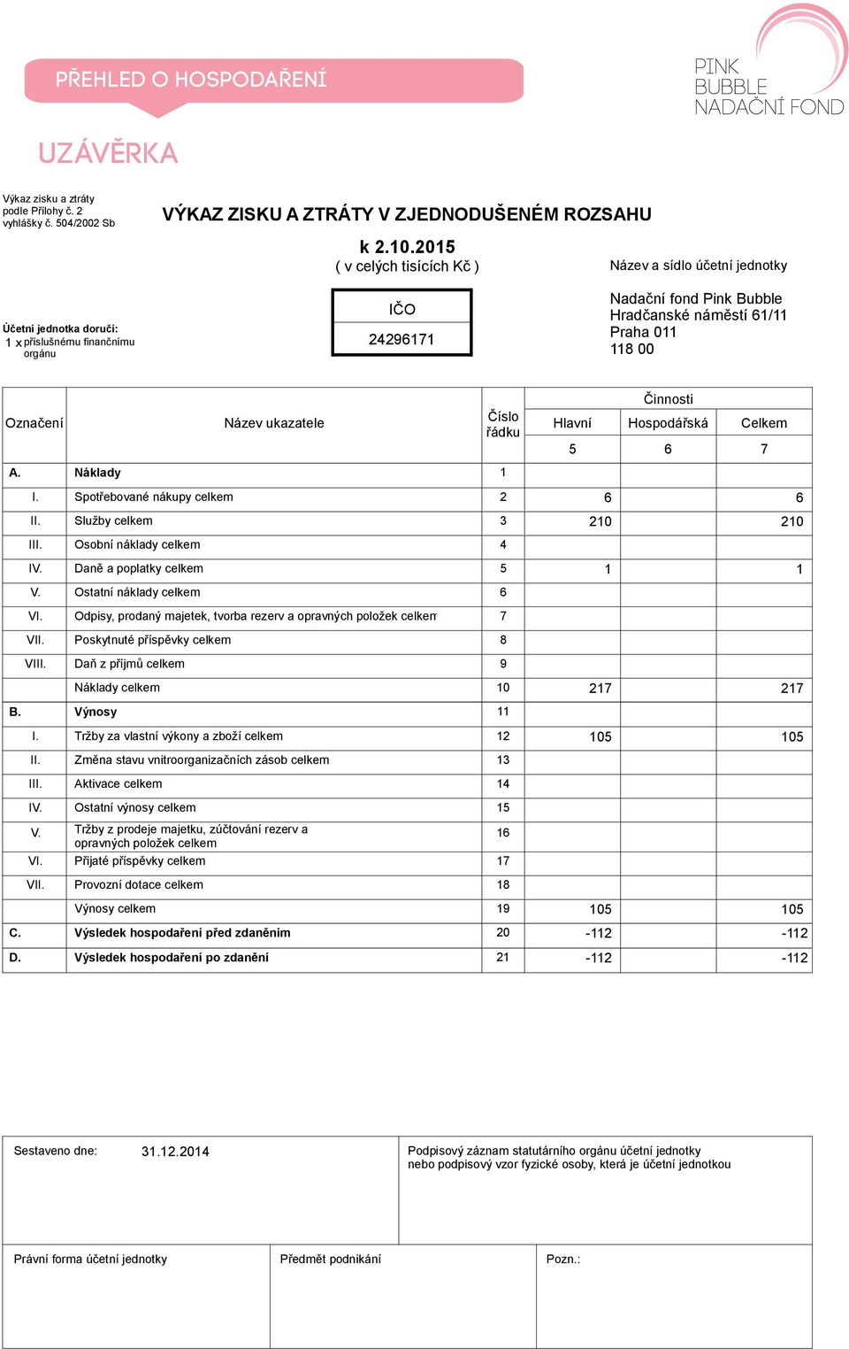 Označení Název ukazatele Číslo řádku A. Náklady 1 I. II. III. IV. V. VI. VII. VIII.