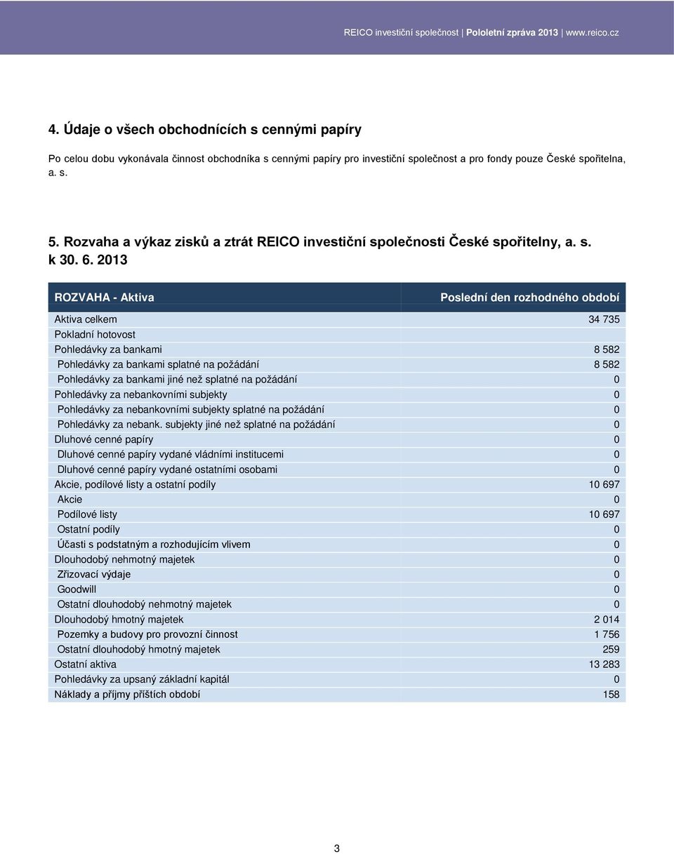 2013 ROZVAHA - Aktiva Poslední den rozhodného období Aktiva celkem 34 735 Pokladní hotovost Pohledávky za bankami 8 582 Pohledávky za bankami splatné na požádání 8 582 Pohledávky za bankami jiné než