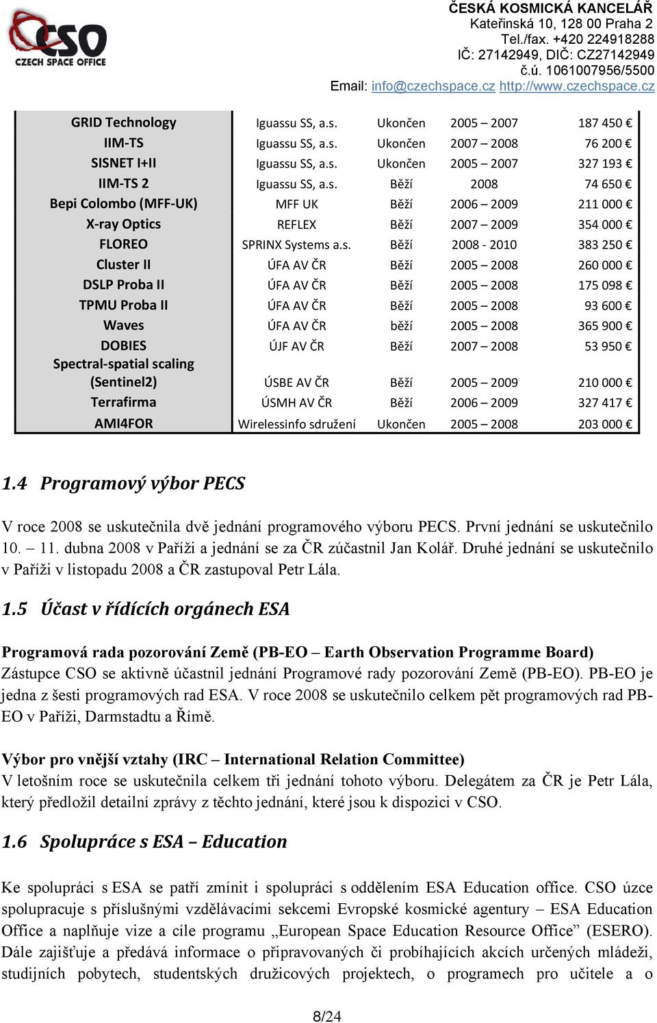 900 DOBIES ÚJF AV ČR Běží 2007 2008 53 950 Spectral spatial scaling (Sentinel2) ÚSBE AV ČR Běží 2005 2009 210 000 Terrafirma ÚSMH AV ČR Běží 2006 2009 327 417 AMI4FOR Wirelessinfo sdružení Ukončen