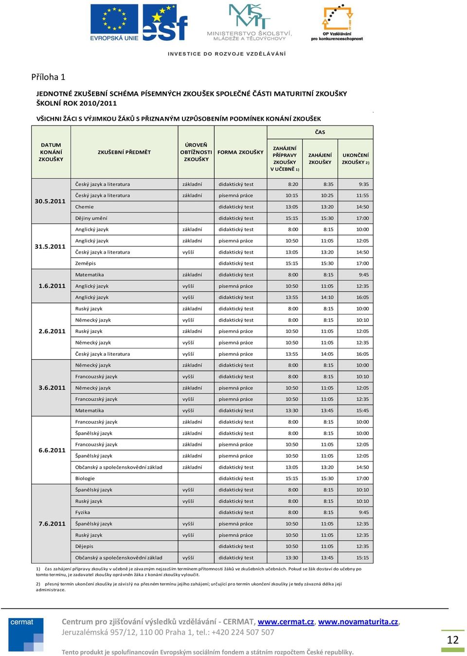 9:35 30.5.2011 Český jazyk a literatura základní písemná práce 10:15 10:25 11:55 Chemie didaktický test 13:05 13:20 14:50 Dějiny umění didaktický test 15:15 15:30 17:00 Anglický jazyk základní