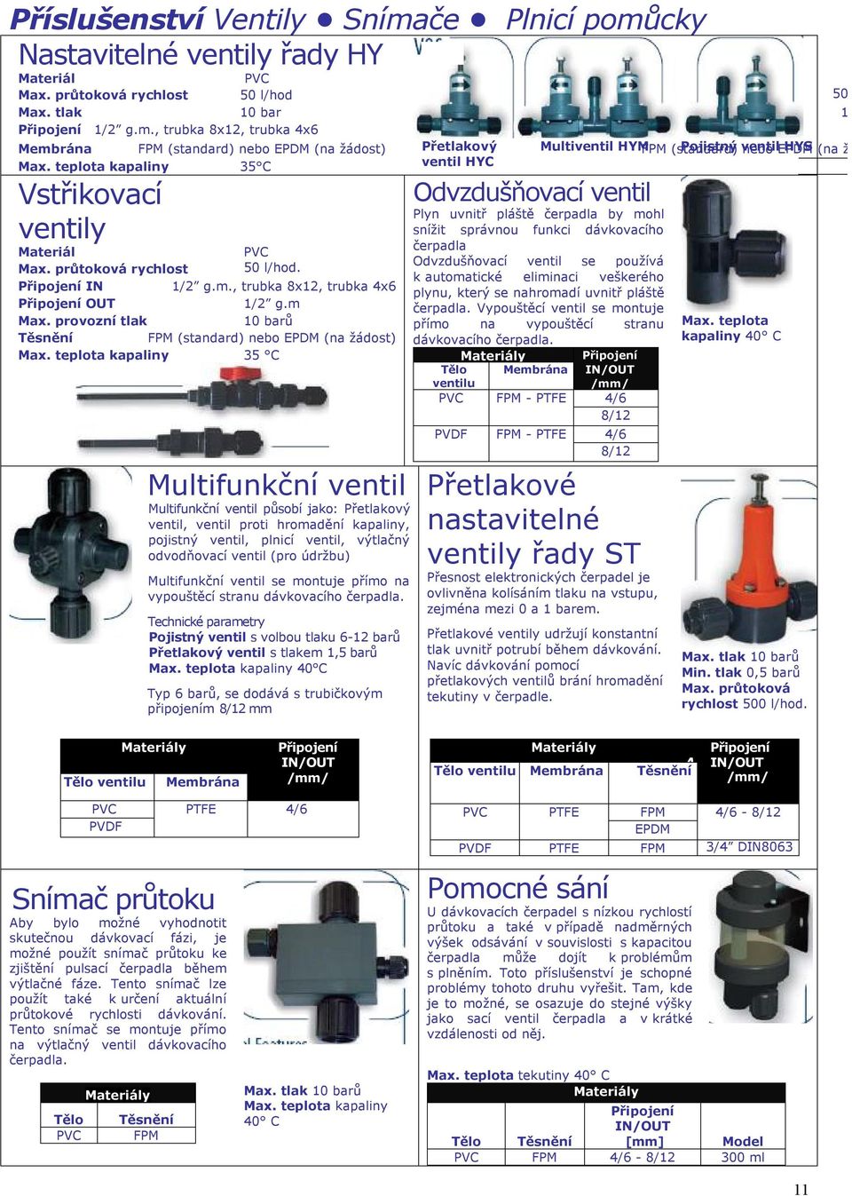 provozní tlak 10 barů Těsnění FPM (standard) nebo EPDM (na žádost) Max.