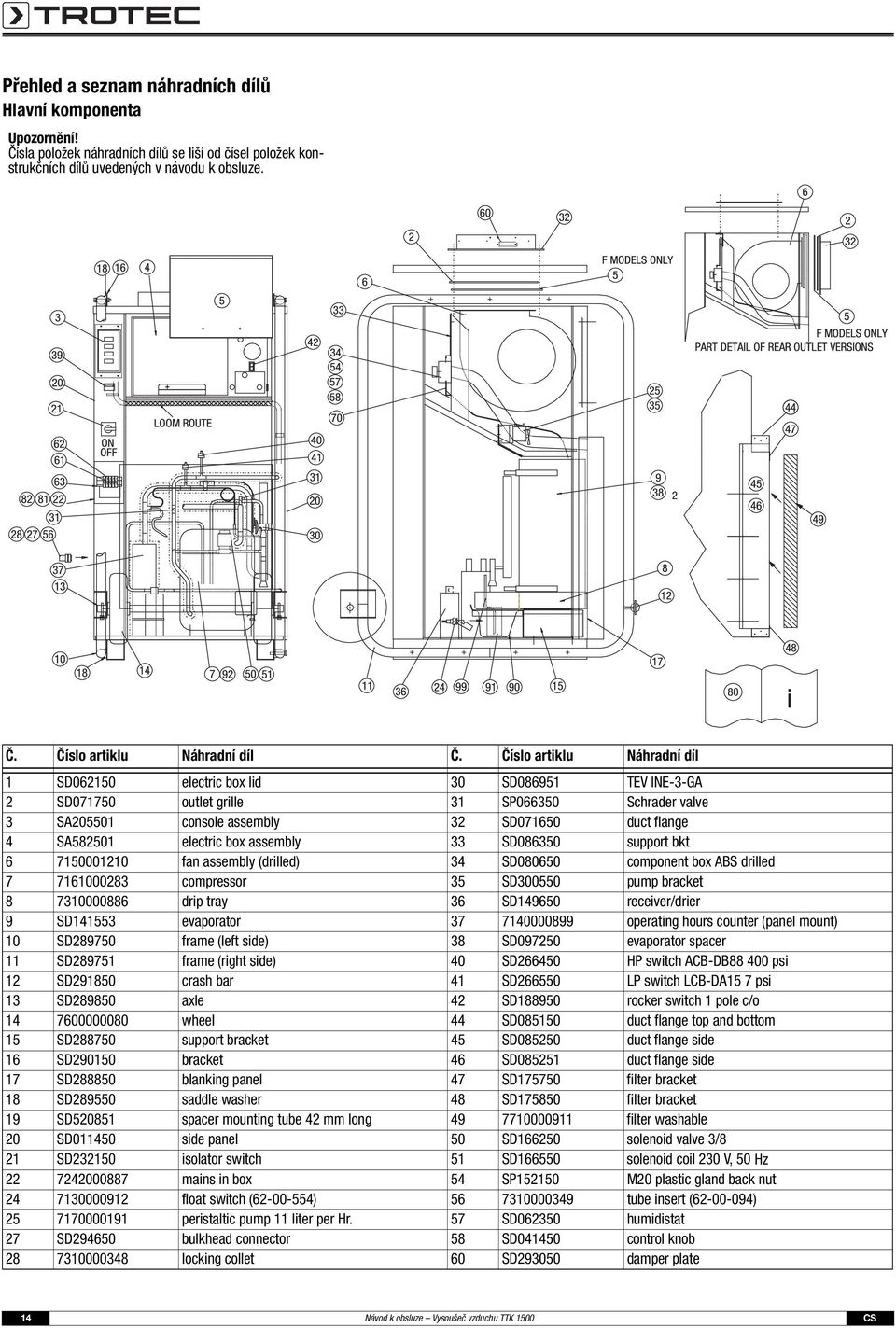 electric box assembly 33 SD086350 support bkt 6 7150001210 fan assembly (drilled) 34 SD080650 component box ABS drilled 7 7161000283 compressor 35 SD300550 pump bracket 8 7310000886 drip tray 36